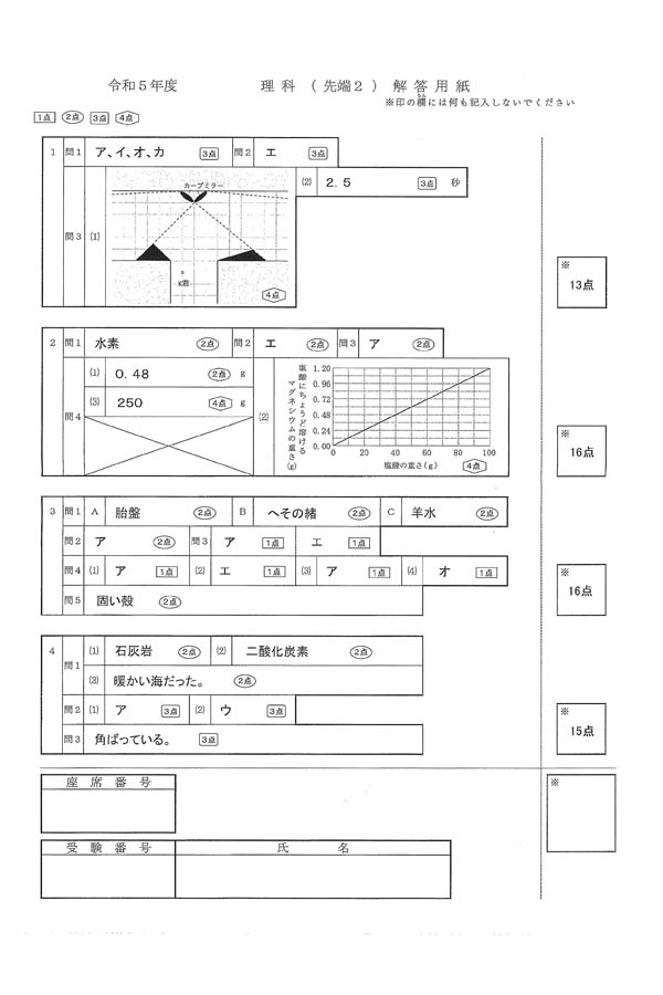 2023年度入試過去問題 先端2（理科 解答）（1ページ目）｜開智中学校の