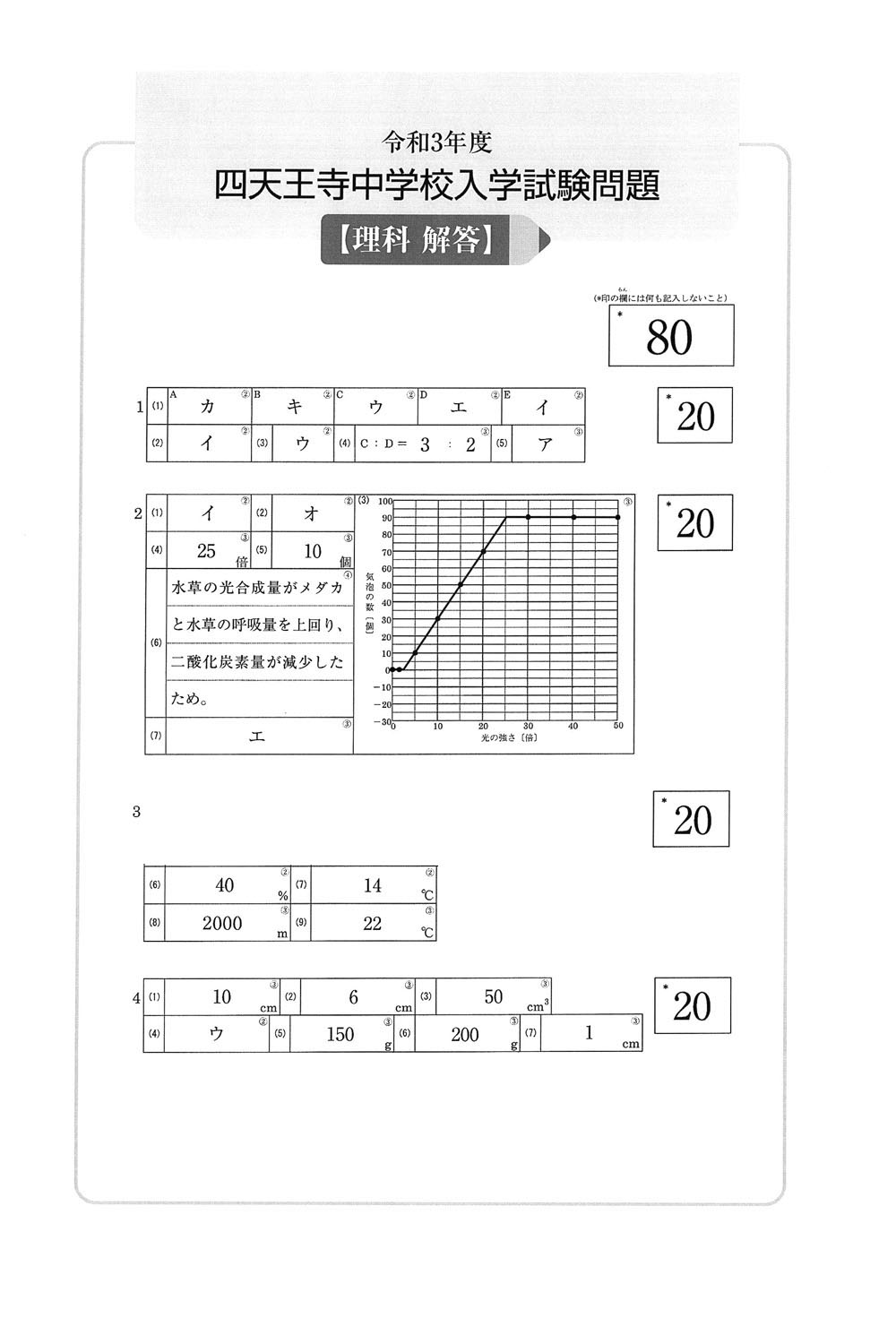 令和3年度入試過去問題（理科 解答）（1ページ目）｜四天王寺中学校の