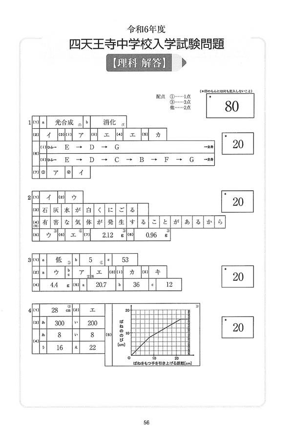四天王寺中学校　過去問　6年分 令和6年度入試過去問題 （理科 解答）（1ページ目）｜四天王寺中学校