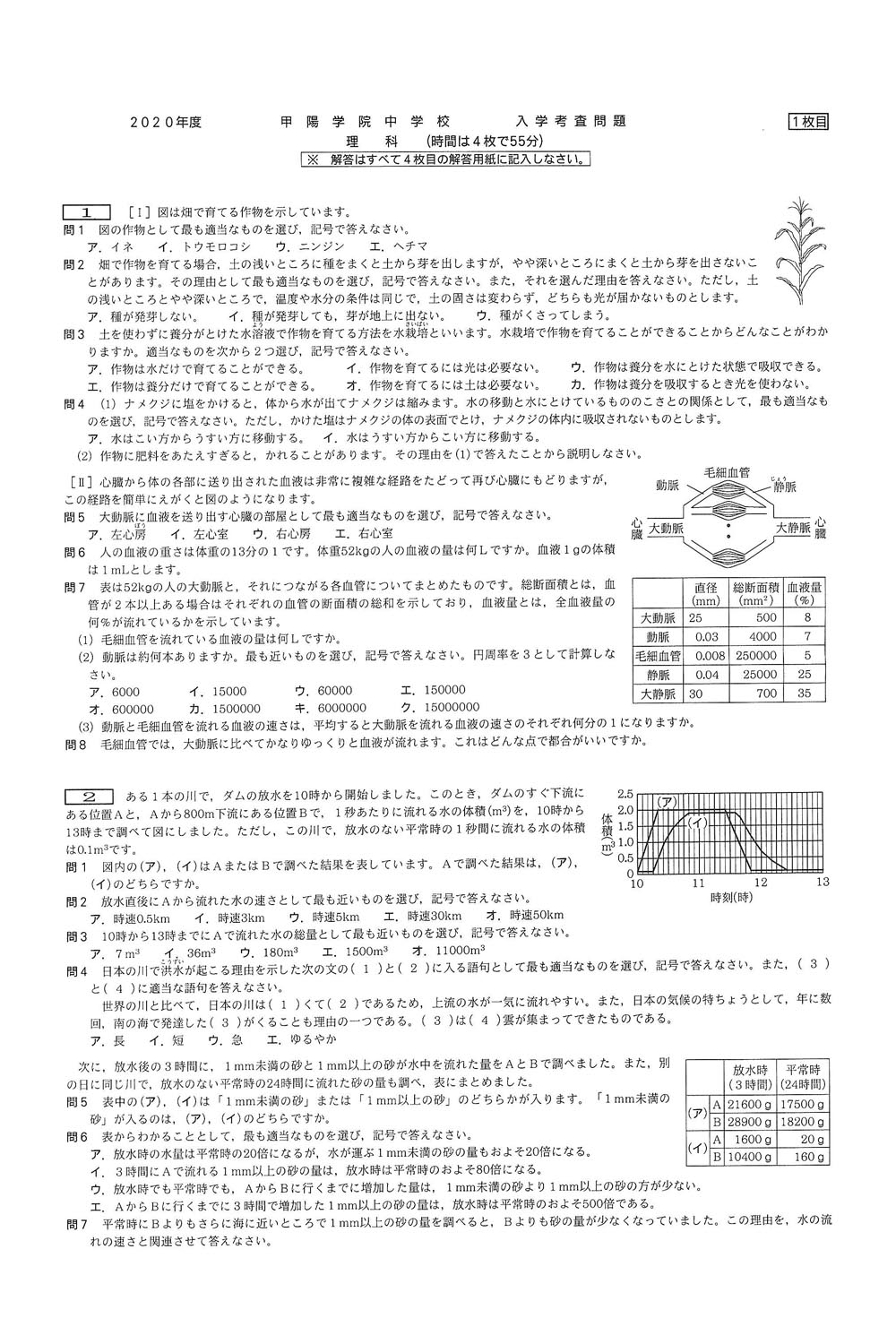 2020年度入試過去問題 第一日（理科 問題）（1ページ目）｜甲陽