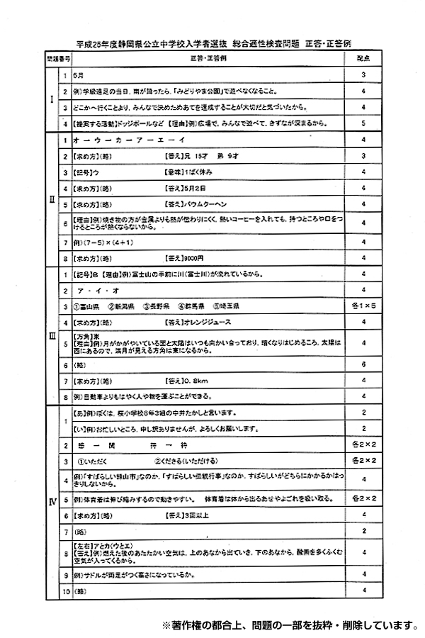 矢口高雄著 ボクの学校 先生は山と川 の紹介 ぱらぱらあーと編集長日記