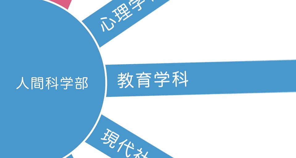 人間科学部教育学科