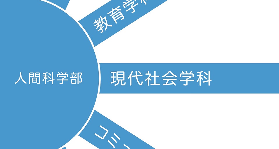 人間科学部現代社会学科