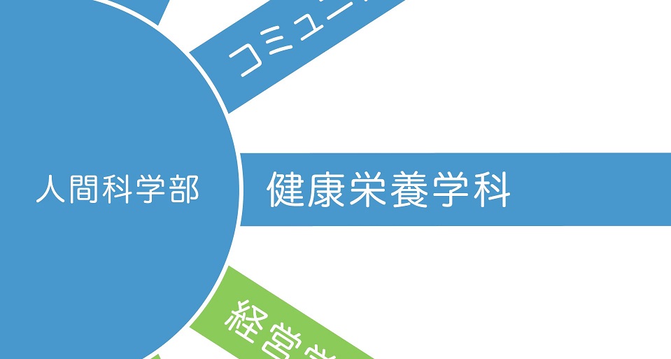 人間科学部健康栄養学科
