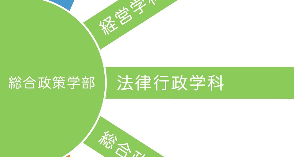 総合政策学部法律行政学科