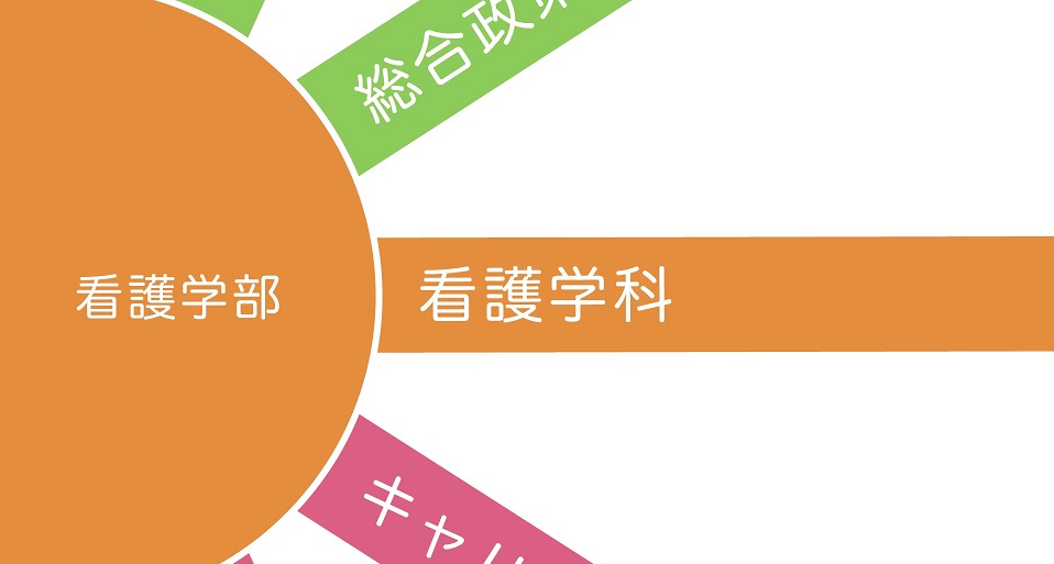 看護学部看護学科