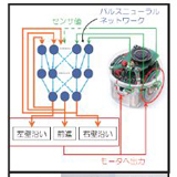 情報ネット・メディアコース